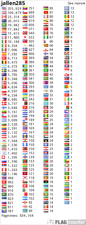 free counters
