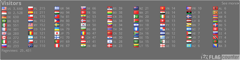 free counters