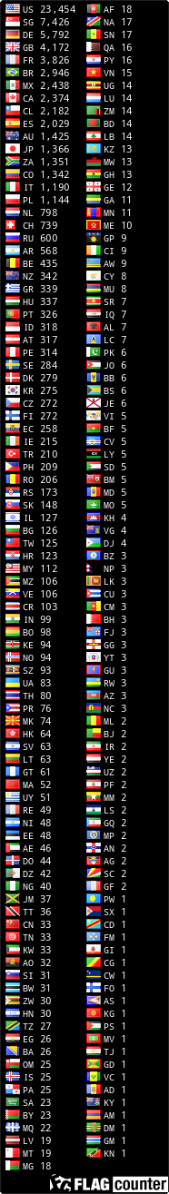 free counters