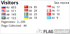 free counters