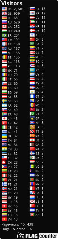 Free counters!