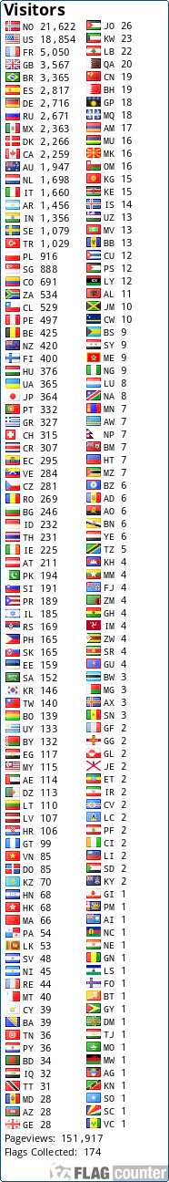 free counters