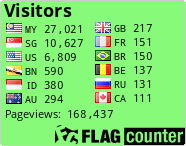 free counters