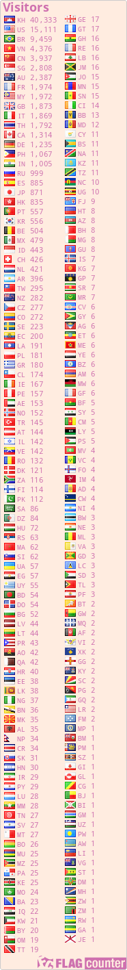 free counters