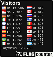 free counters
