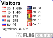 free counters