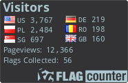 free counters