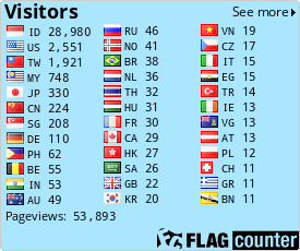 free counters