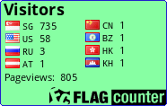free counters