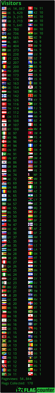 free counters