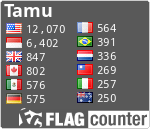 free counters