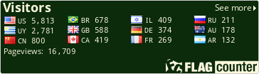 free counters