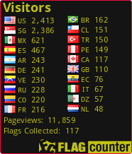 Flag Counter
