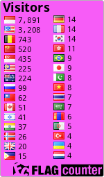free counters