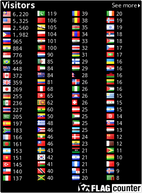 free counters