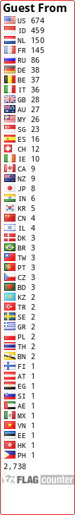 free counters