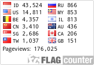 free counters