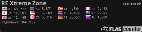 free counters
