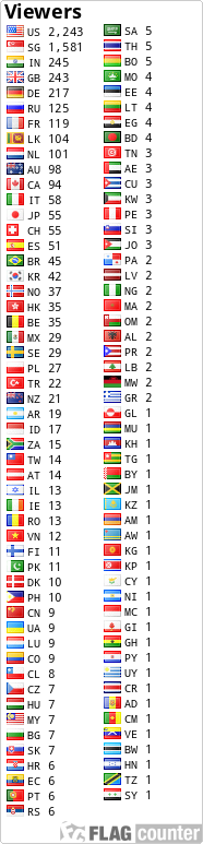 free counters