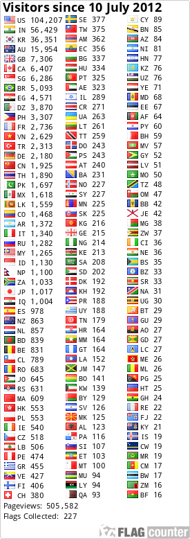 Flag Counter