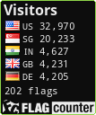 free counters