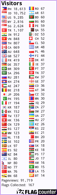 free counters