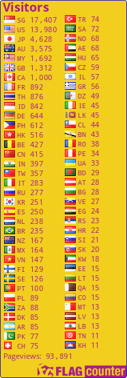 free counters