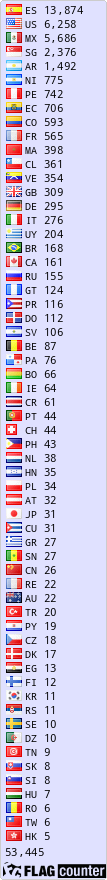 free counters