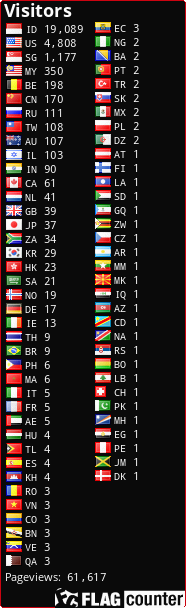 free counters
