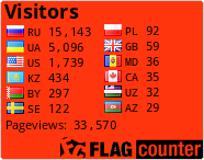 free counters