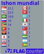 free counters