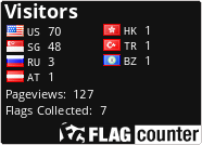 free counters