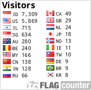 free counters