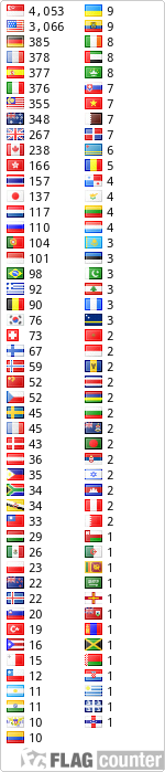 free counters