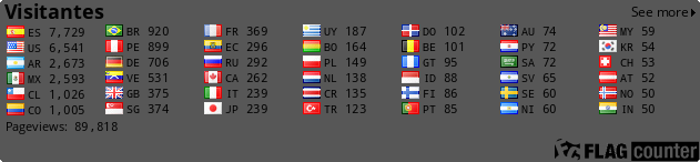 free counters