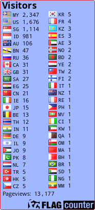 free counters