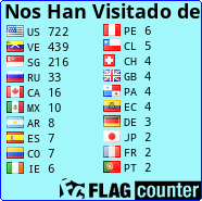 Flag Counter