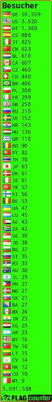 free counters
