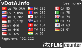 Free counters!
