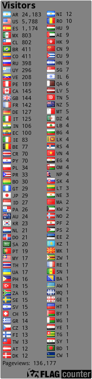 free counters