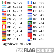 free counters