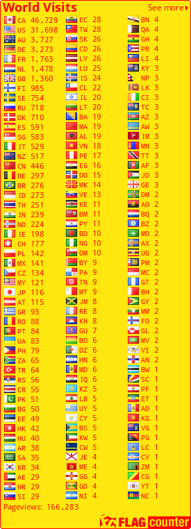 free counters