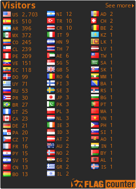free counters