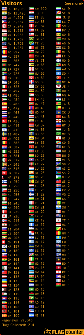 free counters