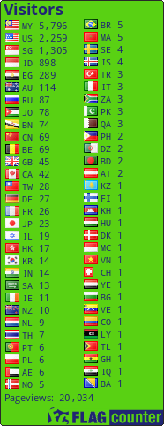 free counters