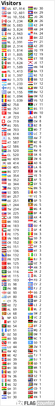 free counters