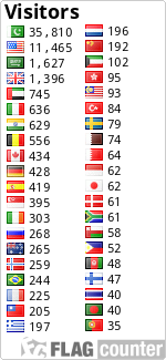 20 Best Places