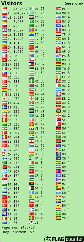 Flag Counter