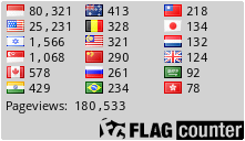 free counters