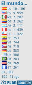 free counters